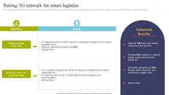 Pairing 5g Network For Smart Logistics Using IOT Technologies For Better Logistics