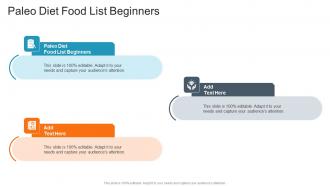 Paleo Diet Food List Beginners In Powerpoint And Google Slides Cpb