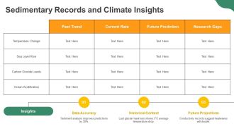 Paleoclimate Insights For Future Predictions PPT Template AT Downloadable Informative