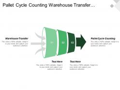 Pallet cycle counting warehouse transfer advanced ship notices