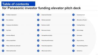 Panasonic Investor Funding Elevator Pitch Deck Ppt Template Visual Impactful