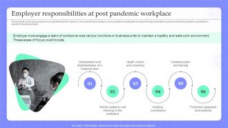 Pandemic Business Strategy Playbook Employer Responsibilities At Post Pandemic Workplace
