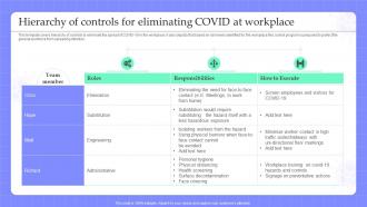 Pandemic Business Strategy Playbook Hierarchy Of Controls For Eliminating Covid At Workplace