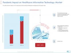 Pandemic impact on healthcare information technology market technology data ppt tips