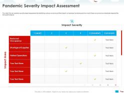 Pandemic severity impact assessment halted ppt powerpoint presentation styles display