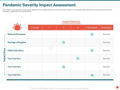 Pandemic severity impact assessment occupancy ppt powerpoint presentation icon pictures