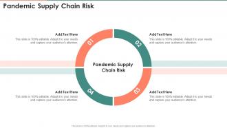 Pandemic Supply Chain Risk In Powerpoint And Google Slides Cpb