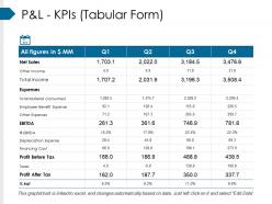 Pandl kpis tabular form ppt slide templates