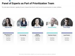 Panel of experts as part of prioritization team tasks prioritization process ppt demonstration