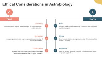 Panspermia Theory From Origin To Evolution PPT Example AT Ideas Good