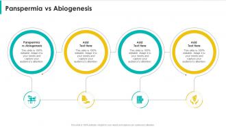 Panspermia Vs Abiogenesis In Ppt Powerpoint Presentation Slide Templates Cpp