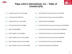 Papa johns company profile overview financials and statistics from 2014-2018