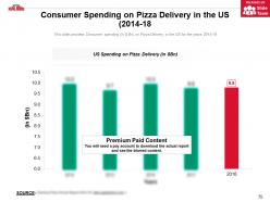 Papa johns company profile overview financials and statistics from 2014-2018