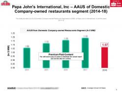 Papa johns international inc aaus of domestic company owned restaurants segment 2014-18