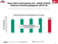 Papa johns international inc aaus of north america franchising segment 2014-18