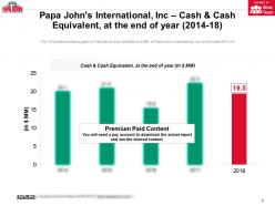 Papa Johns International Inc Cash And Cash Equivalent At The End Of Year 2014-18