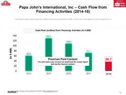 Papa johns international inc cash flow from financing activities 2014-18