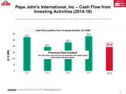 Papa johns international inc cash flow from investing activities 2014-18
