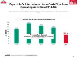 Papa johns international inc cash flow from operating activities 2014-18