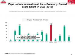 Papa johns international inc company owned store count in usa 2018