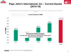 Papa johns international inc current assets 2014-18