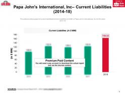 Papa johns international inc current liabilities 2014-18