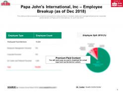 Papa johns international inc employee breakup as of dec 2018