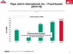 Papa johns international inc fixed assets 2014-18