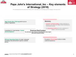 Papa johns international inc key elements of strategy 2018