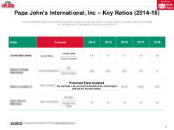 Papa johns international inc key ratios 2014-18