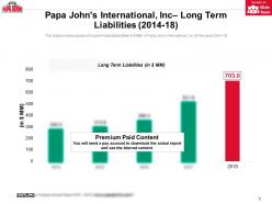Papa johns international inc long term liabilities 2014-18