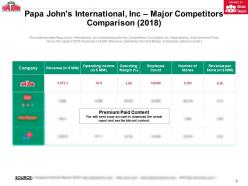 Papa johns international inc major competitors comparison 2018