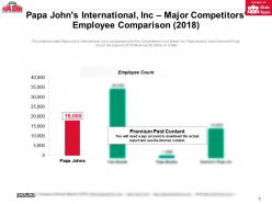 Papa johns international inc major competitors employee comparison 2018