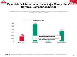 Papa johns international inc major competitors revenue comparison 2018