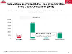 Papa johns international inc major competitors store count comparison 2018