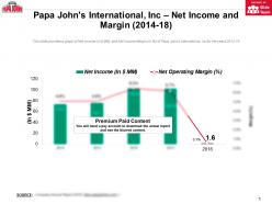 Papa johns international inc net income and margin 2014-18