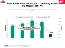 Papa johns international inc operating income and margin 2014-18