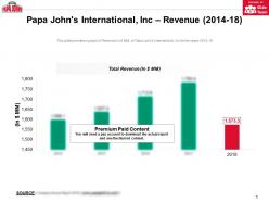 Papa johns international inc revenue 2014-18