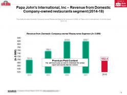 Papa johns international inc revenue from domestic company owned restaurants segment 2014-18