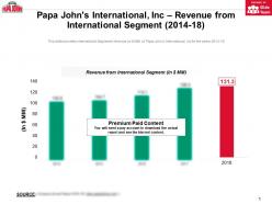 Papa johns international inc revenue from international segment 2014-18