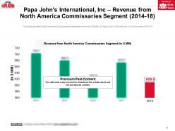 Papa johns international inc revenue from north america commissaries segment 2014-18