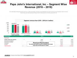 Papa johns international inc segment wise revenue 2016-2018
