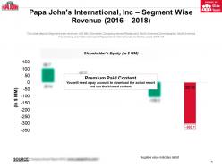 Papa johns international inc shareholders equity 2014-18
