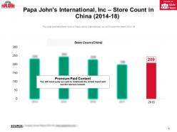 Papa johns international inc store count in china 2014-18