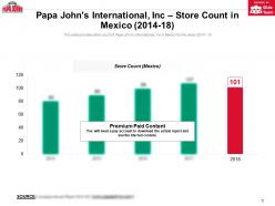 Papa johns international inc store count in mexico 2014-18
