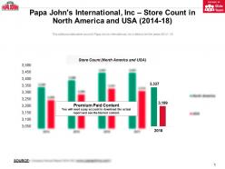 Papa johns international inc store count in north america and usa 2014-18