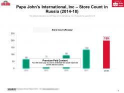 Papa johns international inc store count in russia 2014-18