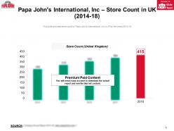 Papa johns international inc store count in uk 2014-18