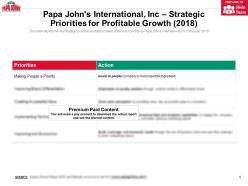 Papa johns international inc strategic priorities for profitable growth 2018