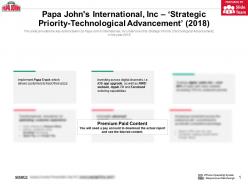 Papa johns international inc strategic priority technological advancement 2018